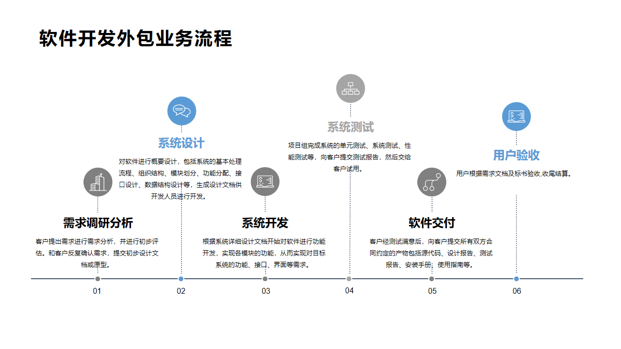 客户端外包电商客服外包-第1张图片-太平洋在线下载