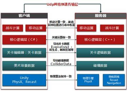 客户端不同步菜鸟订单同步客户端-第1张图片-太平洋在线下载