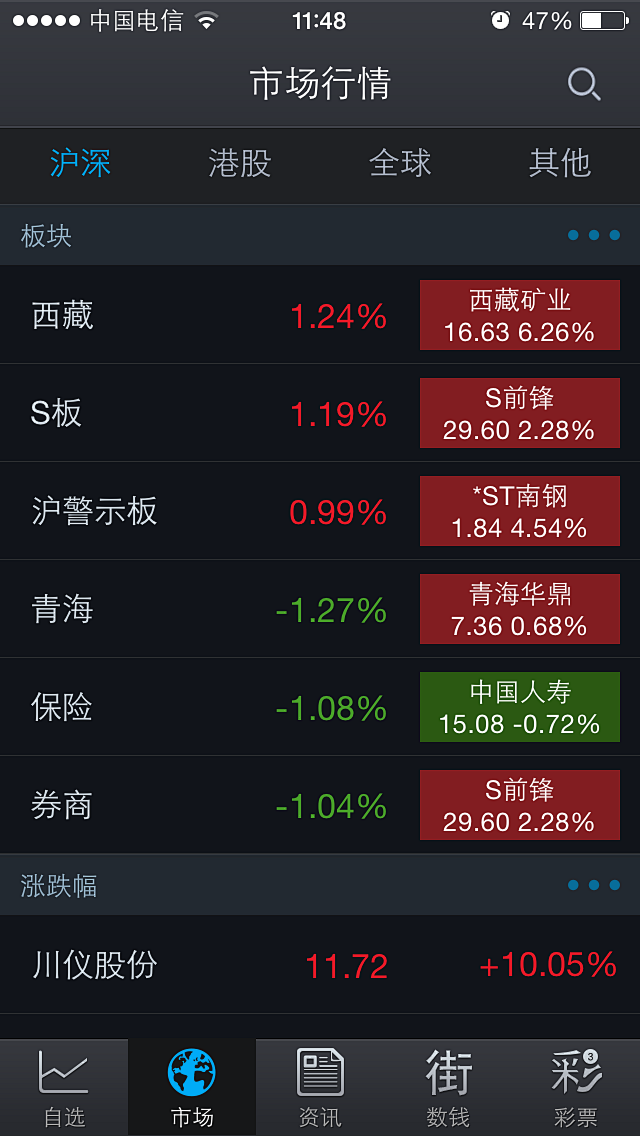 手机听股票新闻股市直播–财经–手机新浪网-第2张图片-太平洋在线下载