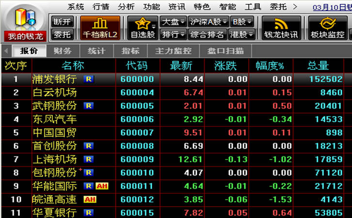 钱龙旗舰版手机版钱龙炒股软件手机版官网-第2张图片-太平洋在线下载