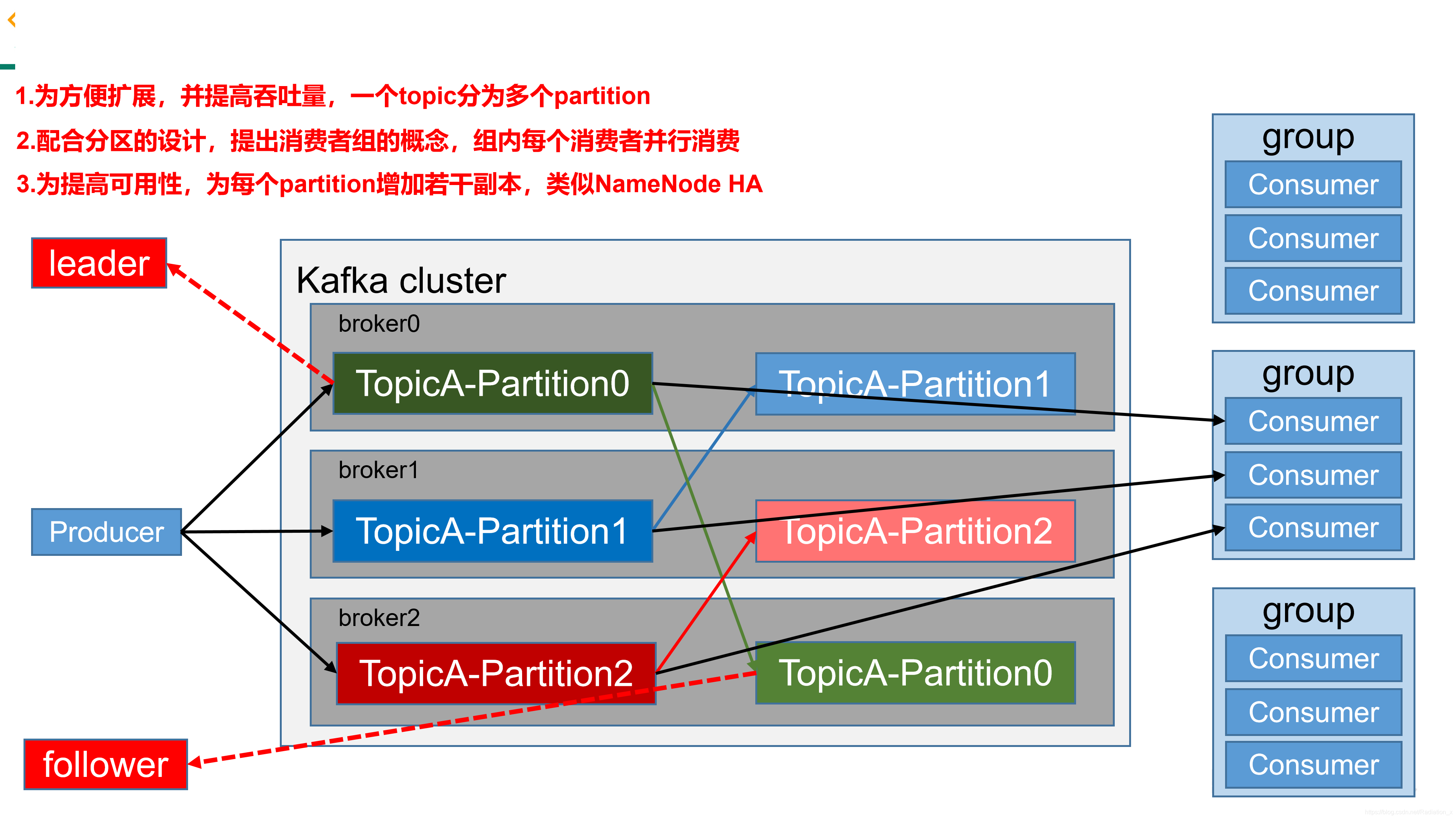 kafka服务端与客户端kafka为什么不适合做业务-第1张图片-太平洋在线下载