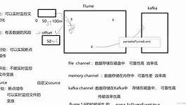 flume读取ftp客户端flume采集文件到hdfs-第2张图片-太平洋在线下载
