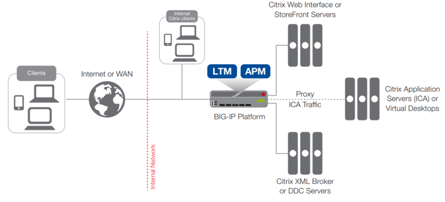 citrix客户端ica文件ica文件如何用citrix打开-第2张图片-太平洋在线下载