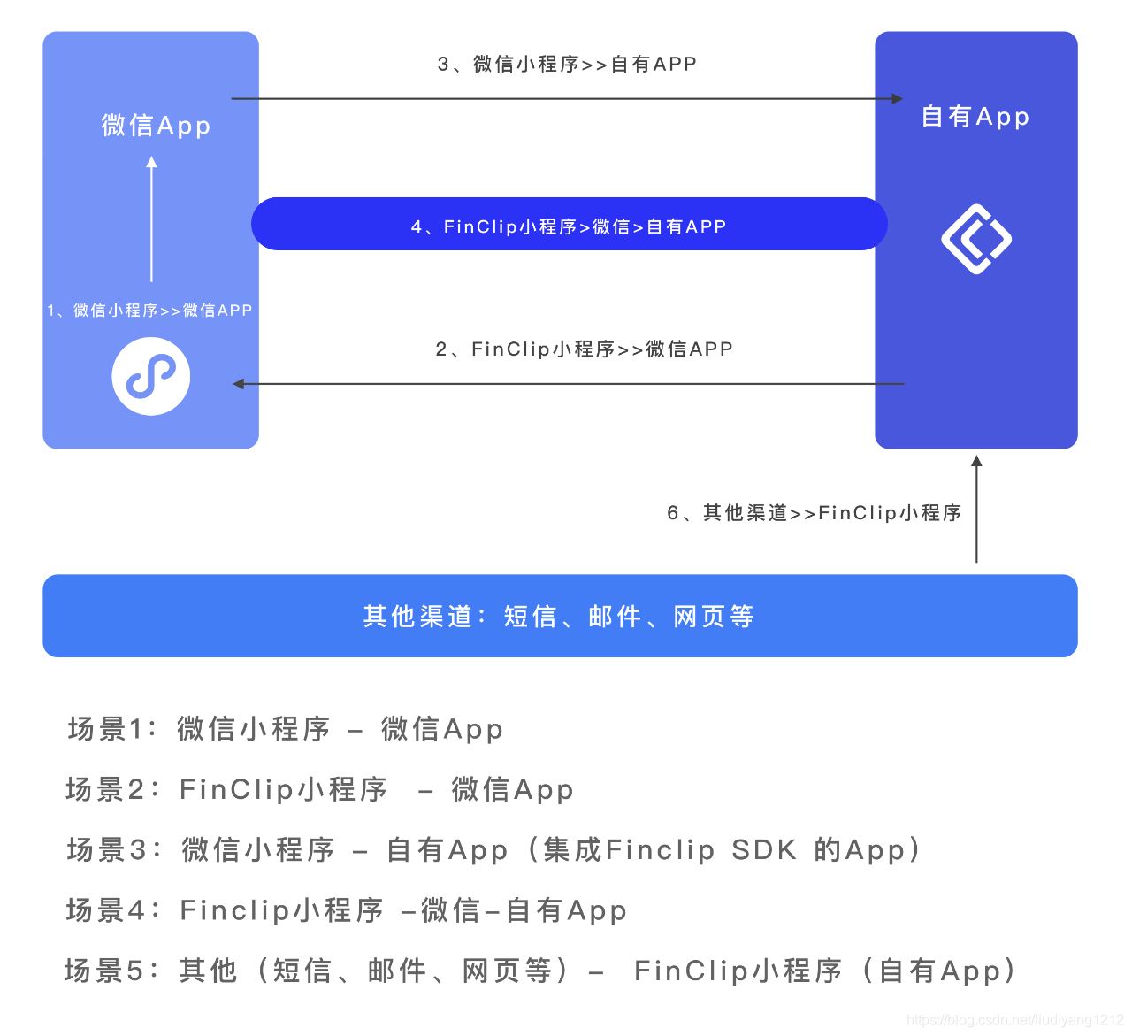 如何下载开发版苹果苹果企业开发者官方网站入口-第2张图片-太平洋在线下载