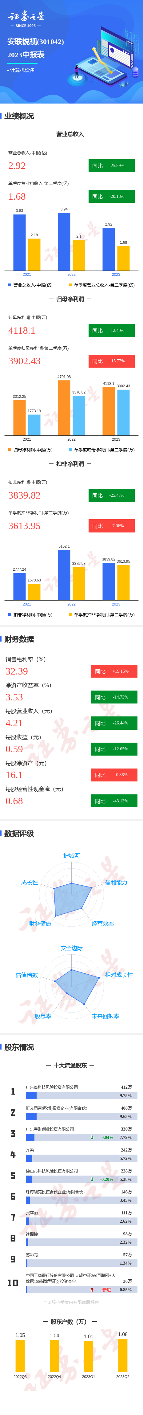 安联锐视安卓版珠海安联锐视的厂服图-第1张图片-太平洋在线下载