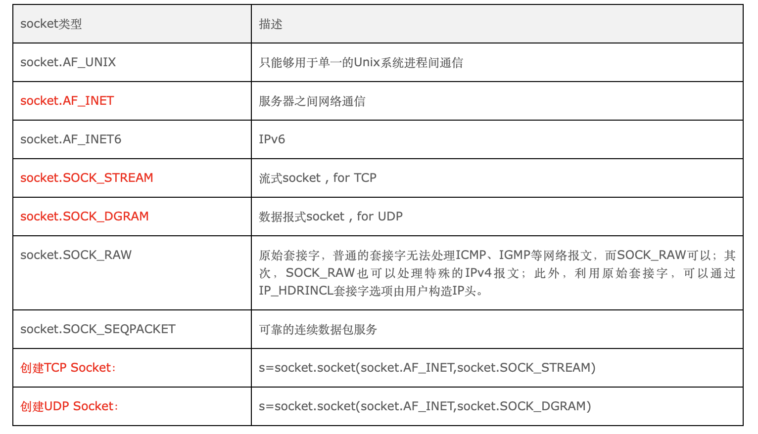python服务端客户端通信python客户端与服务器端通信-第1张图片-太平洋在线下载