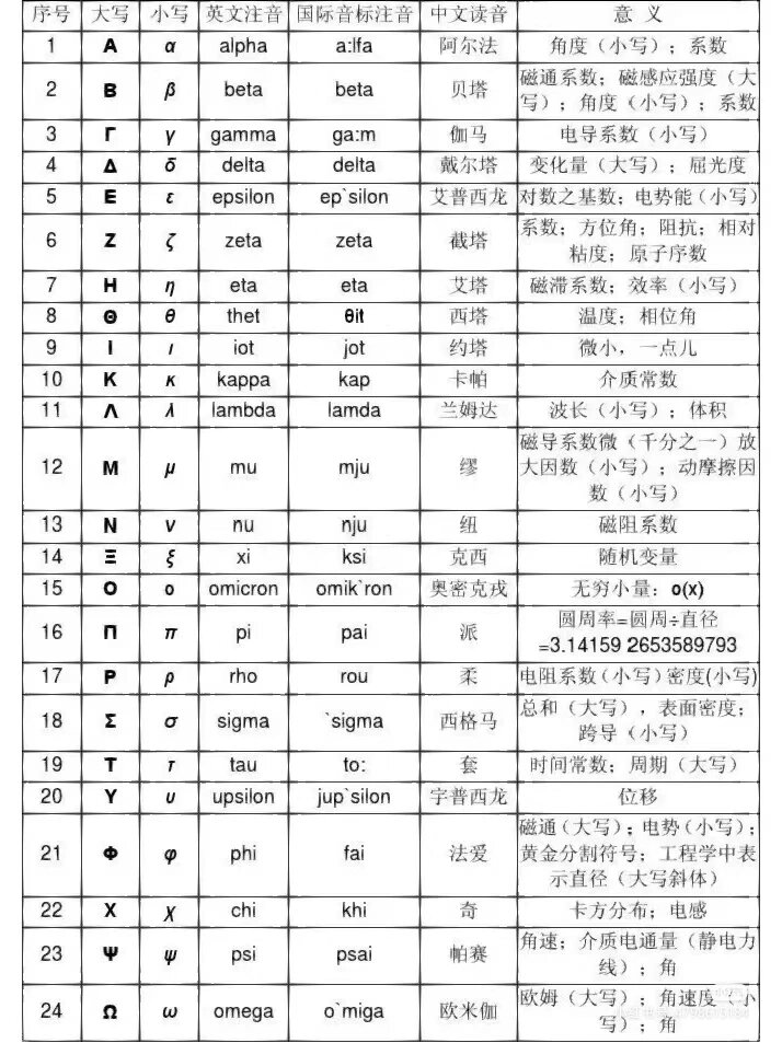 安卓版希腊语输入法(希腊语手机怎么打出来)-第3张图片-QuickQ官网
