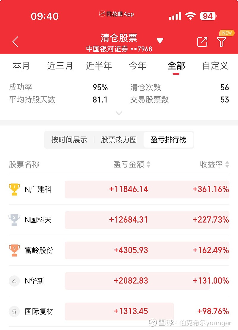 同花顺手机版怎么用(同花顺手机版操作指南)-第2张图片-QuickQ官网