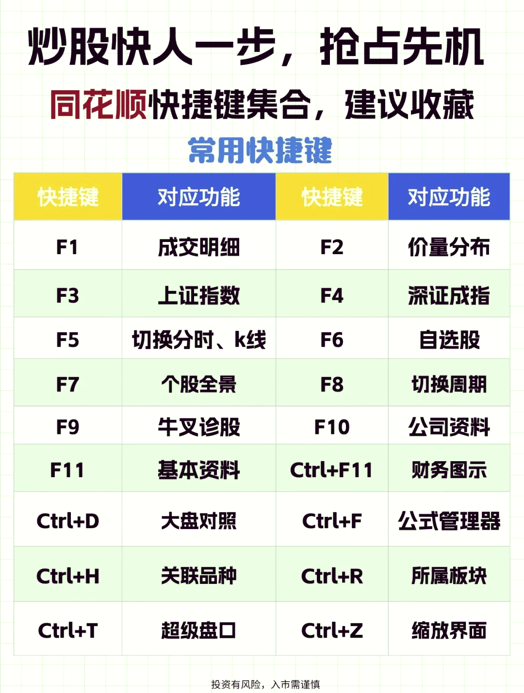 同花顺手机版怎么用(同花顺手机版操作指南)-第5张图片-QuickQ官网