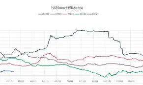 沙河玻璃价格手机版(2021年沙河玻璃价格)-第2张图片-QuickQ官网